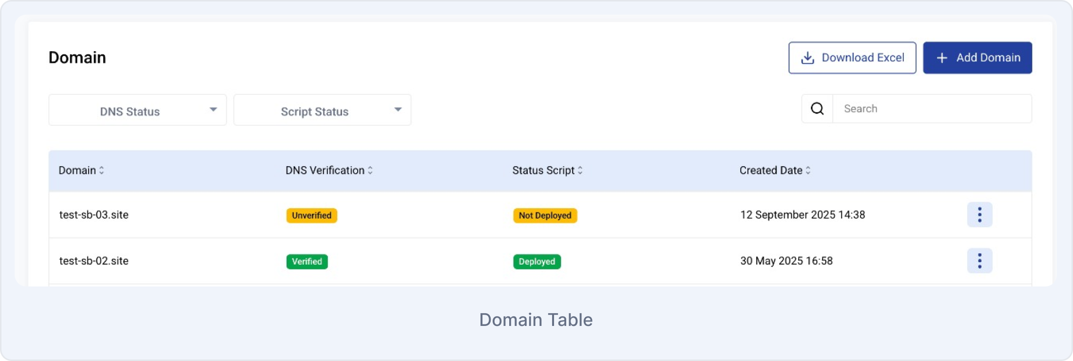 Multiple Domains