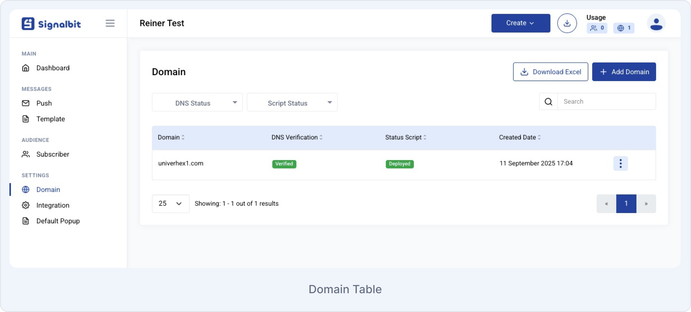 Domain Status